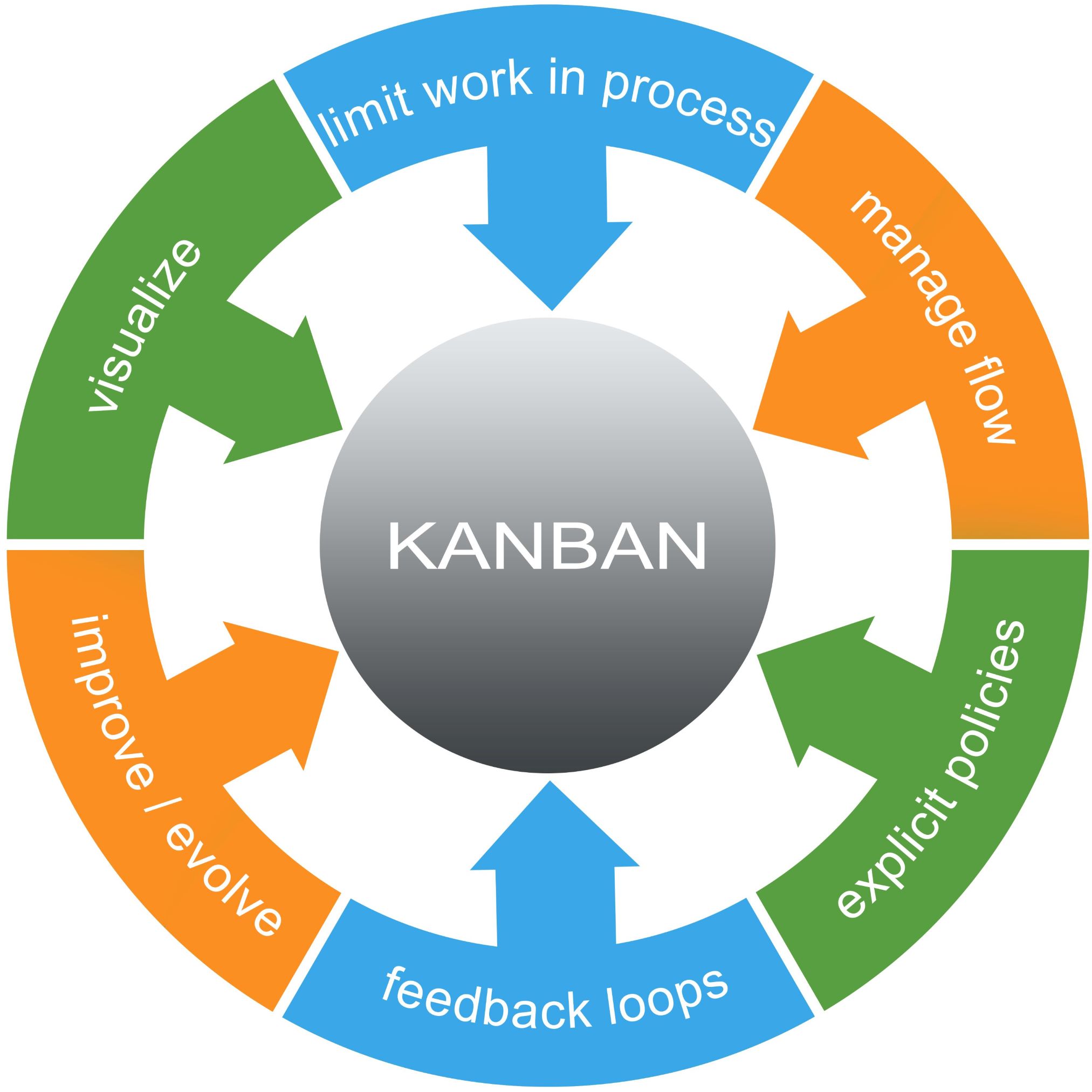 kanban