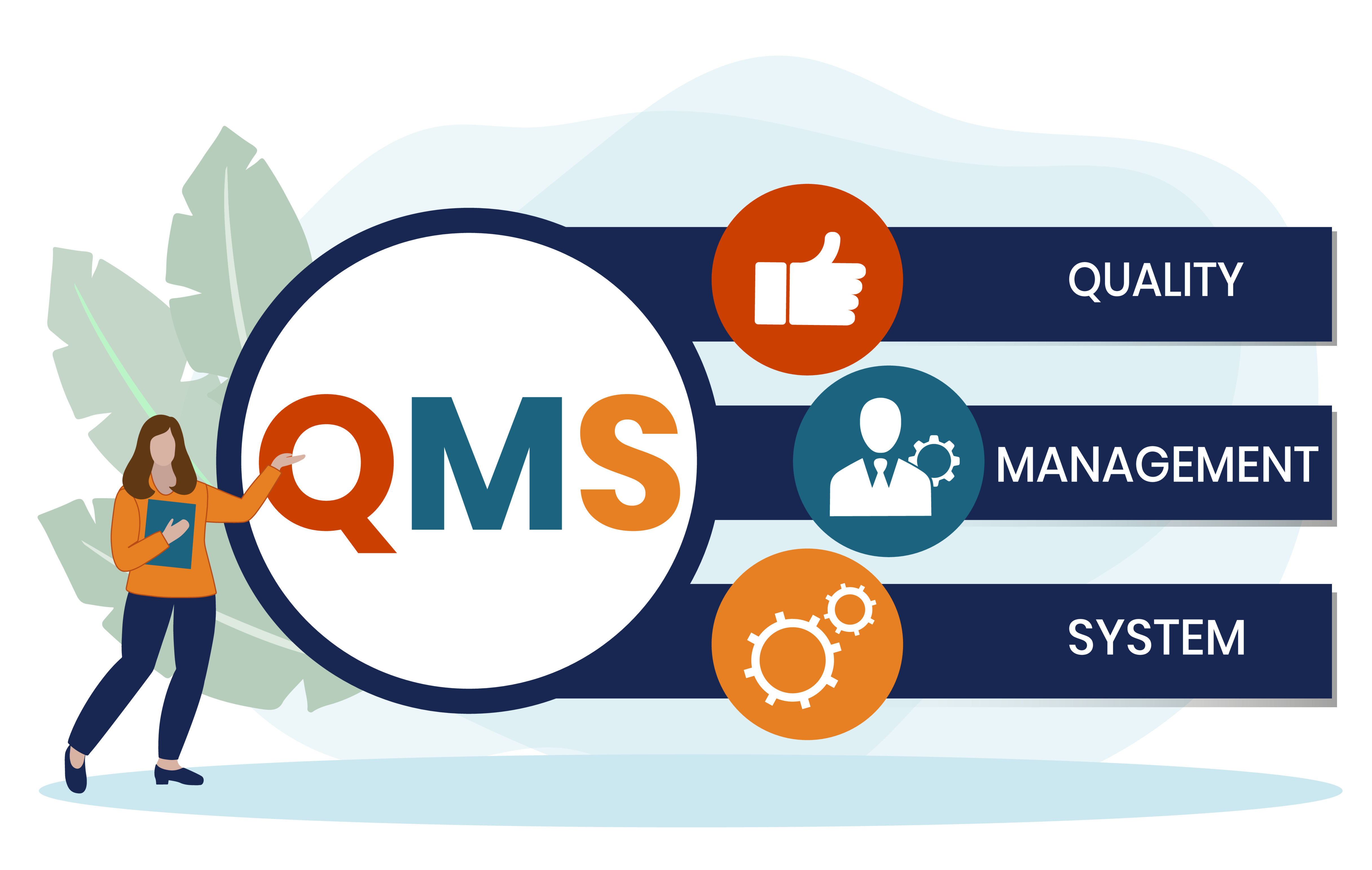 Quality Management System Compliance and Implementation in Tennessee
