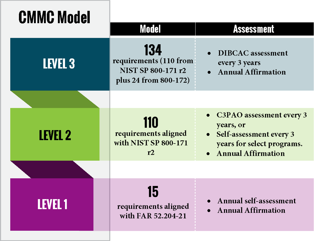 CMMC