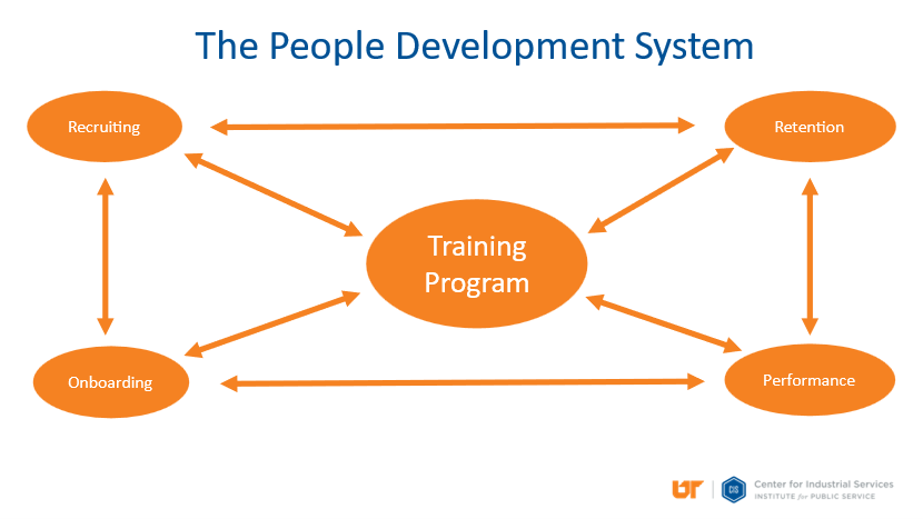 the optimized people development system for workforce development
