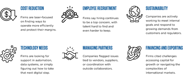 tmep services